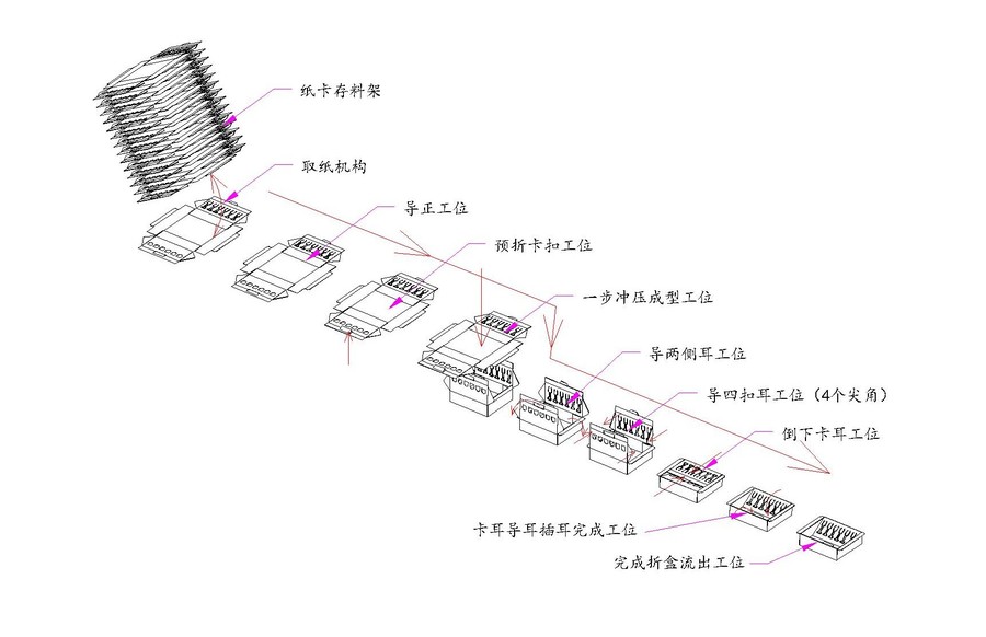 设备图-Model.jpg